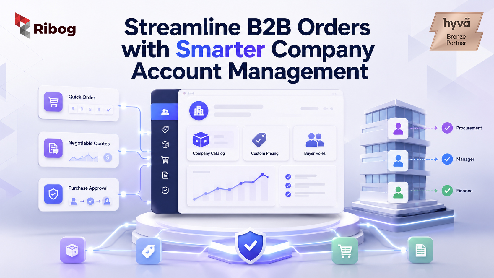 Adobe Commerce B2B Portal for Online Procurement